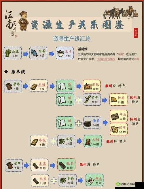江南百景图油树林获取途径揭秘，油树林获得方法及历史演变知多少？