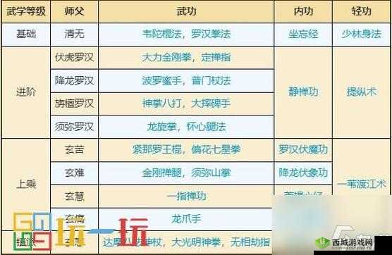 烟雨江湖中沙孤兰究竟学什么武功最佳？武学搭配与套路全揭秘！